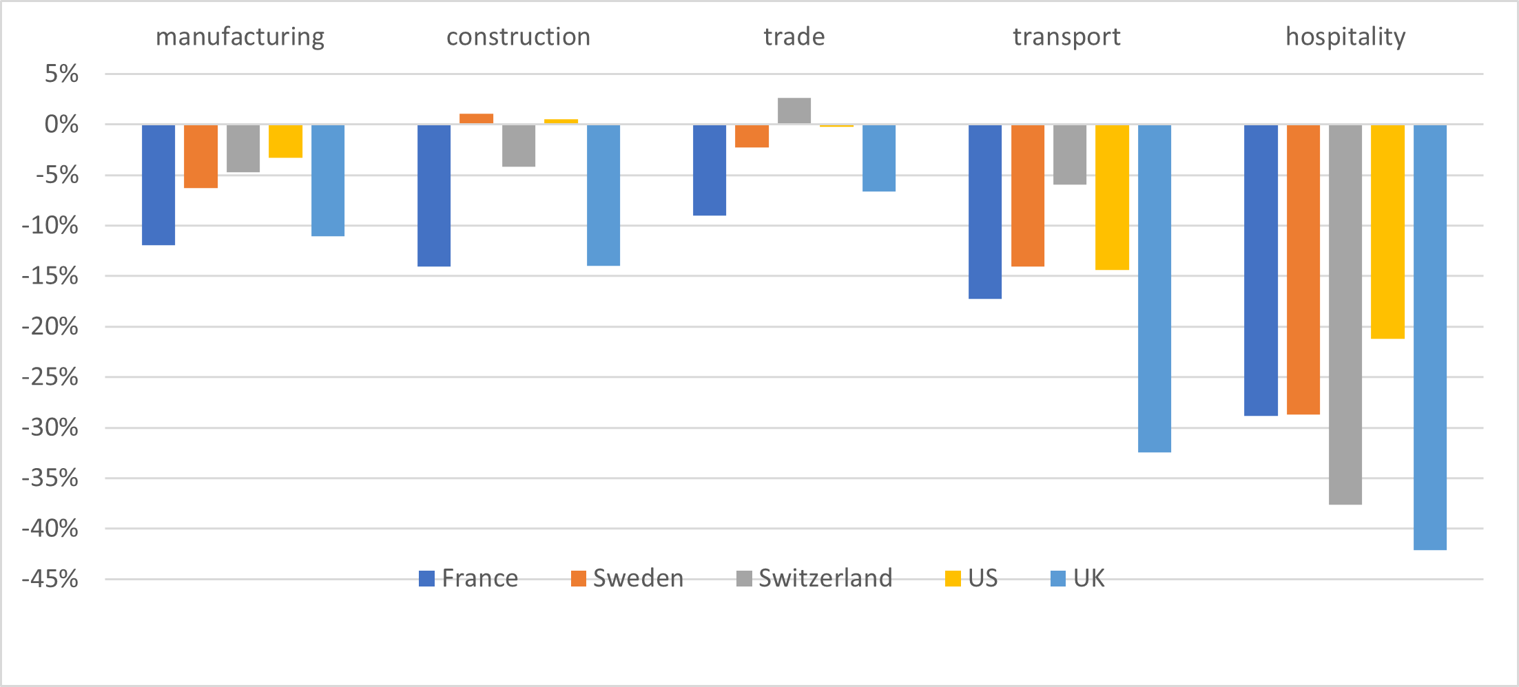 The Economic Impact Of Covid 19 On Ch And Other Developed Countries